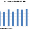 本谷社長の退任に寄せて