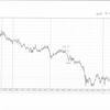 EURJPY 5m 2016.2.29(月)から2016.4.29(金)までのチャート検証