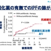 肺がん発症も抑えちゃうの？IPFに対する抗線維化薬