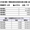 平成30年度春期 情報処理安全確保支援士 午後Ⅰ・午後Ⅱ　TAC採点結果