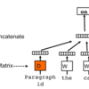 paragrach vectorに関して個人用に雑にまとめる