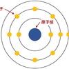 魂とかいうモノが住む世界④