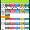 キングカップ児島4日目〜2R予想〜