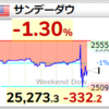 2020年6月15日の225予想