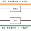 【営業規則系】　東京山手線内⇔熱海の連続乗車券が買えるらしい