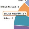 BitClubNetwork（ビットクラブ）の簡単な登録方法