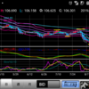 190821 ドル円状況判断