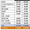 &quot;奨学金&quot;を返した親を待ち受ける貧困老後