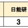  2024年 札幌開成中等教育学校 塾 合格実績 進学プラザ 日能研 北大学力増進会 進研ゼミ Z会 