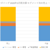 日本ハウズイング 事業内容と業績推移