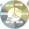 【衝撃的な大失態】iFreeNEXTインド株ファンドが成長投資枠の対象では無い〈ポートフォリオ修正〉