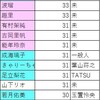 独身美女六人衆