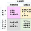 問題は時間じゃなくて（多分）くだらなさ