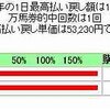 回顧というか単なる感想