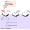 Nutanix「Disaster Recovery」でローカルスナップショットの保護ポリシーを作成してみる 【AOS 7.0 AHV 10.0／pc.2024.3】