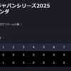 侍ジャパン、2025年初戦でオランダに快勝。