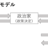 代議制民主主義は、現代の多くの国で採用されている政治制度の一つです。国民が直接政治に参加するのではなく、選挙で選ばれた代表者（国会議員など）が国民の意思を代弁し、政治を行うという仕組みです。