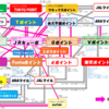 ポイントは交換が命！！～2023年4月版～