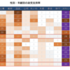 世論調査に見る国民民主現象