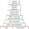 IoT Security関連記事 - IoT Security: Confusing And Fragmented (2021/07)