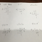 世界中どこでも同じではなかった筆算 Everyday 世界中どこでも同じではなかった筆算 Everyday