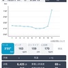 【練習】10キロペース走 6月8日