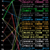 【ユニコーンS】データまとめ