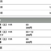 11月上旬　競馬振り返り