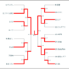 第二回コストカップ　結果報告