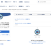 SFDC：TrailheadでAgentforceについて勉強しました - Part 5