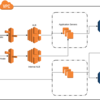 Application Load Balancer を使ってみる : プライベートなAPIをパスでアクセス制限したい