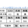 ＳＰ2限定　No.2119～2120　UR典韋・許チョ　SR賈ク