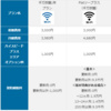 BIGLOBE WiMAXの料金は安い？かかる費用について紹介！