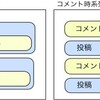 twitterがどのソーシャルよりも勝っているたった1つのこと