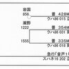 ’７５年　西への旅　ー６－