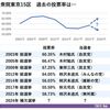 熱烈「柿沢党」も今回は静観の構え…どうなる投票率　衆院東京15区補選　前半戦で期日前投票を済ませた人は（２０２４年４月２６日『東京新聞』）