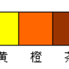 利用方法