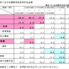 エンゲル係数と消費税