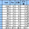 ショートコース！GOLF SUMINOE（2001年3月）