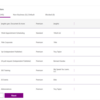 Power AppsでDLP Policyを取得し表示させる