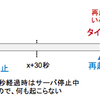 EJBタイマーサービスを使う