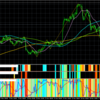 2023/11/20　月曜日　豪ドル円（AUDJPY）午後