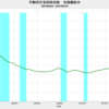 2022/3　不動研住宅価格指数（首都圏）　+10.31%　前年同月比　▼