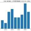 『日油』最新海外論文 一覧 (2024-02-14時点)