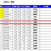 第2回荒川コンテスト結果