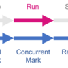 【Java】CMS