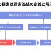 プロダクトマネジメントの「問題の探索はなぜ重要なのか？」を考えてみた