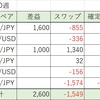 【12/10週】FX自動売買の実績：確定利益26,475円