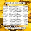 2024年4月10日水曜日🗓️山形県天童市さとう質店本日の貴金属価格はこちらです💁‍♀️