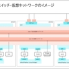 【AOS 7.0】Nutanix AHVの仮想スイッチを確認① アップリンクの確認